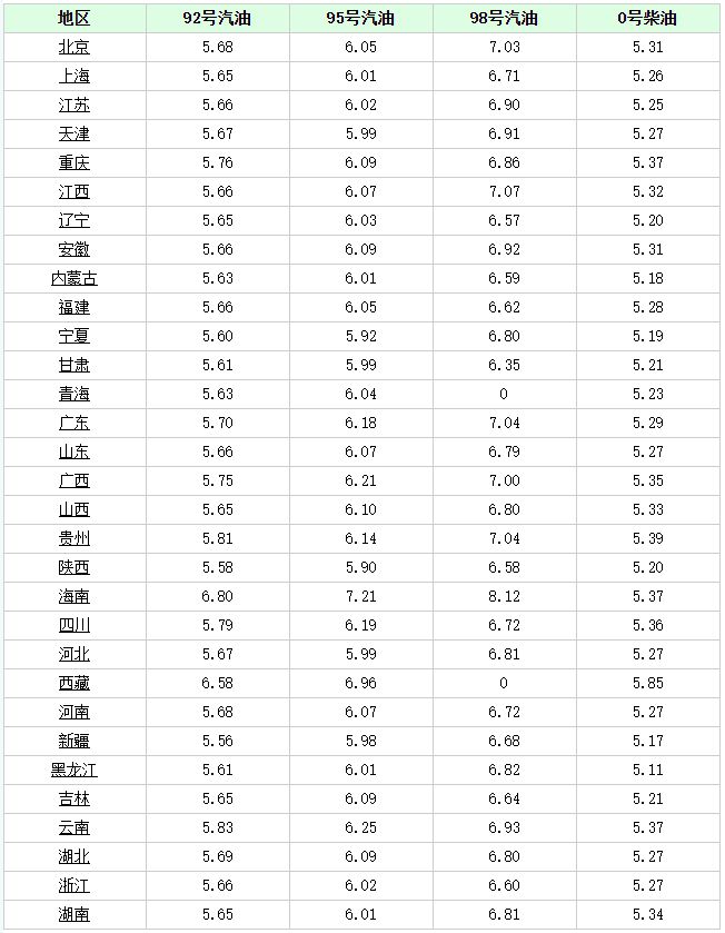 最新油價92號汽油,最新油價下92號汽油的市場動態(tài)與影響分析