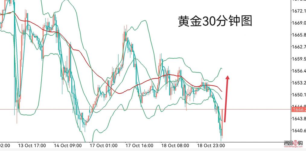 今日黃金價格最新,今日黃金價格最新動態(tài)，影響因素與市場走勢分析