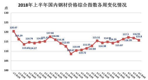 今日鋼材價(jià)格最新行情,今日鋼材價(jià)格最新行情深度解析