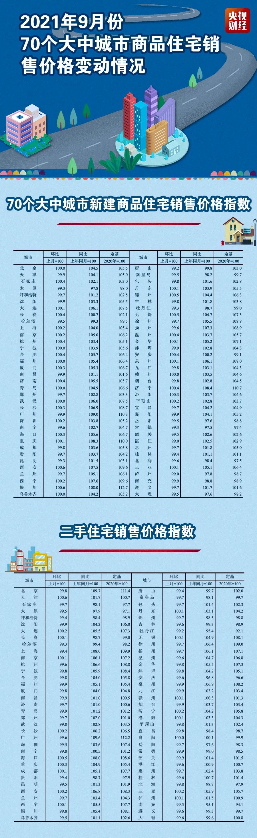 70城最新房?jī)r(jià)出爐,重磅發(fā)布，70城最新房?jī)r(jià)出爐，揭示市場(chǎng)新動(dòng)向