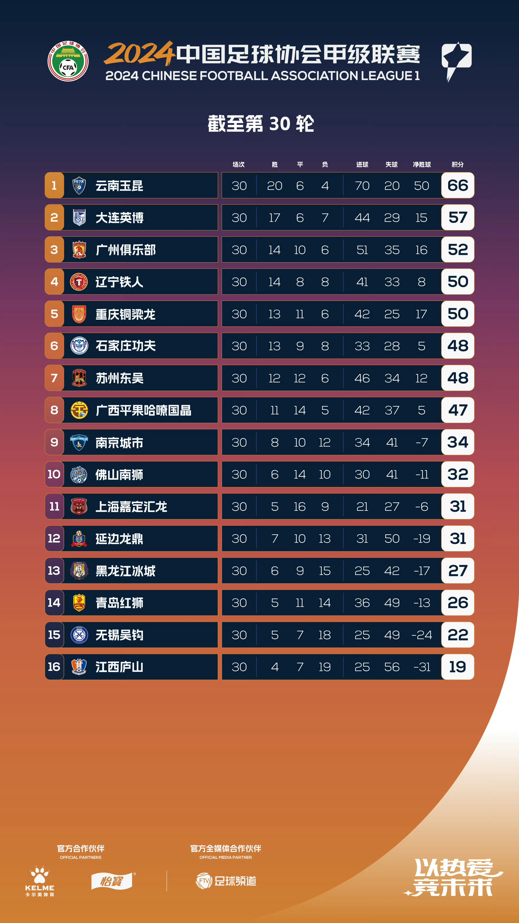 中甲積分榜最新排名,最新中甲積分榜排名深度解析