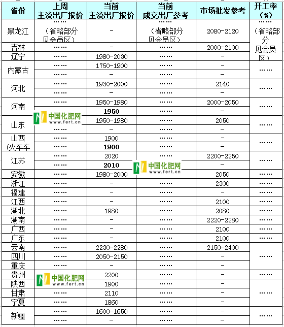 尿素價格行情最新價格,尿素價格行情最新價格分析