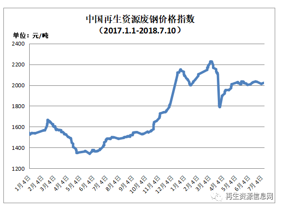 廢鐵價(jià)格最新行情今日,廢鐵價(jià)格最新行情今日分析