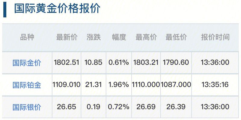 黃金最新價格走勢,黃金最新價格走勢分析