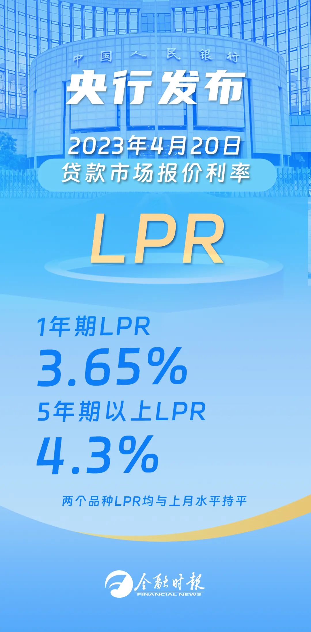 lpr最新報價2023年,LPR最新報價2023年，利率走勢與市場反應(yīng)