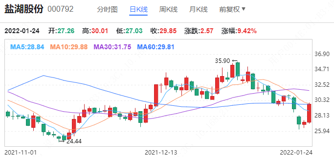 鹽湖股份最新消息,鹽湖股份最新消息全面解讀