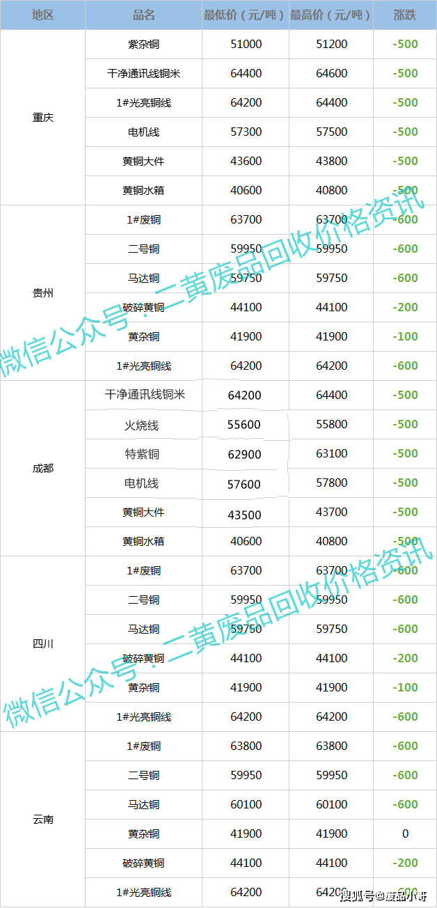 廢銅價(jià)格最新行情,廢銅價(jià)格最新行情，市場走勢分析與預(yù)測