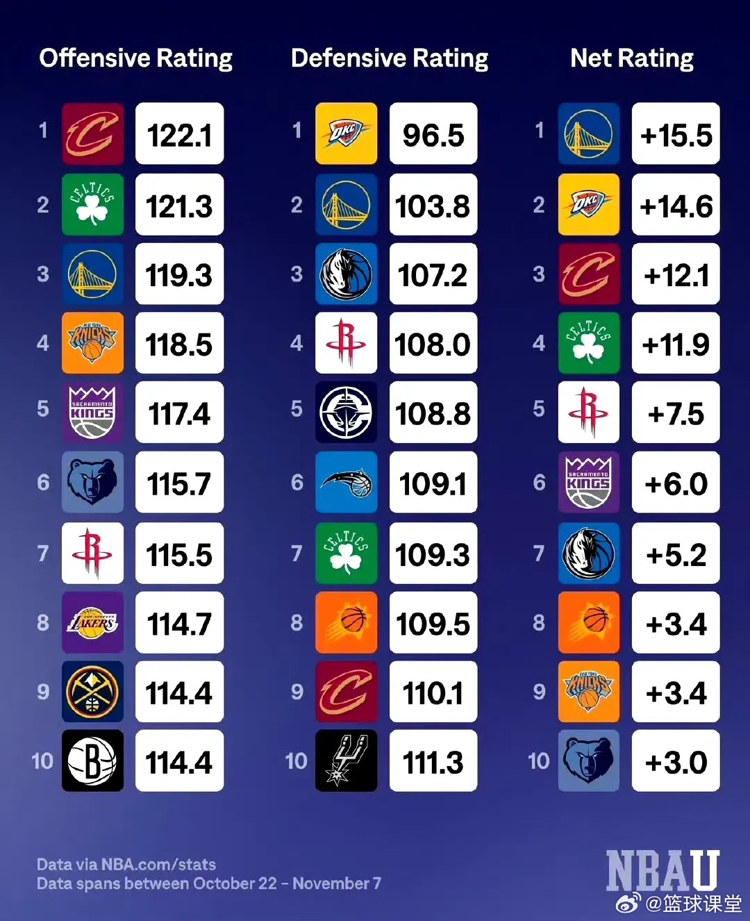 nba最新排名,NBA最新排名，群雄逐鹿，誰領(lǐng)風(fēng)騷？