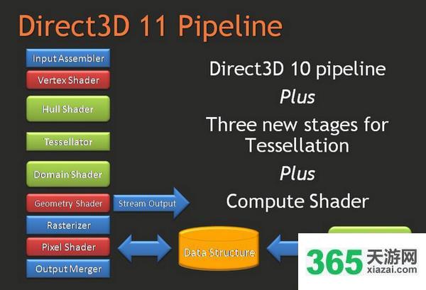 directx最新版本,DirectX最新版本的深度解析與應(yīng)用展望