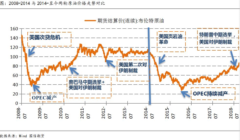 油價最新,油價最新動態(tài)，全球市場的波動與未來展望