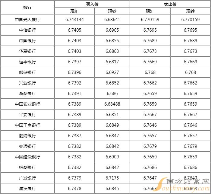 最新美元匯率,最新美元匯率，影響、動(dòng)態(tài)與展望