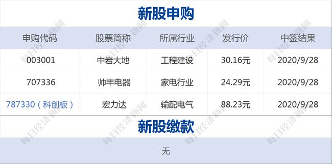 2024澳門今晚開獎(jiǎng)號(hào)碼香港記錄,財(cái)務(wù)解析方案_應(yīng)用集92.447