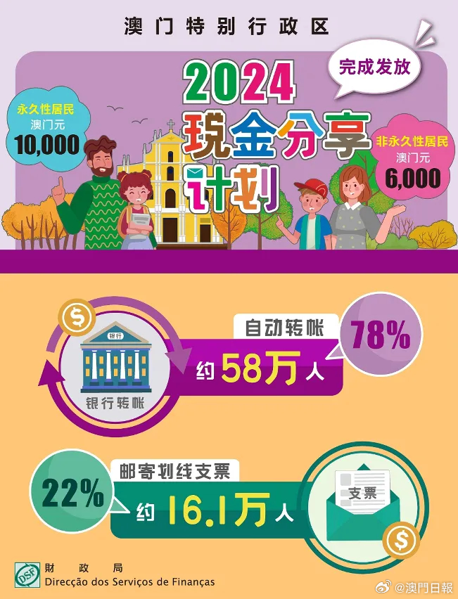 2024年澳門正版免費(fèi)大全,快速計(jì)劃執(zhí)行解答_全高清88.35