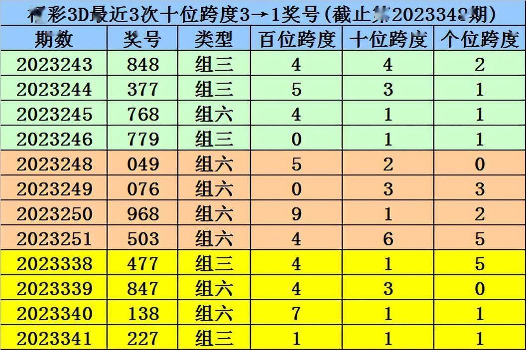 溴彩一肖一碼100,深入解釋定義解答_動(dòng)能版97.568