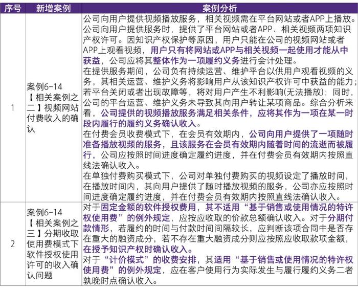 2024澳門(mén)精準(zhǔn)正版資料76期,直觀方案解析解答解釋_轉(zhuǎn)變版43.359