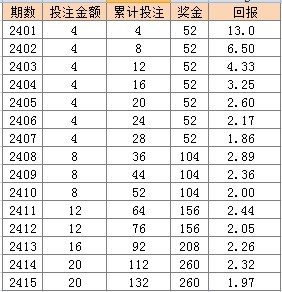 2024新澳門天天彩開獎記錄,富足解答解釋落實_KP37.051