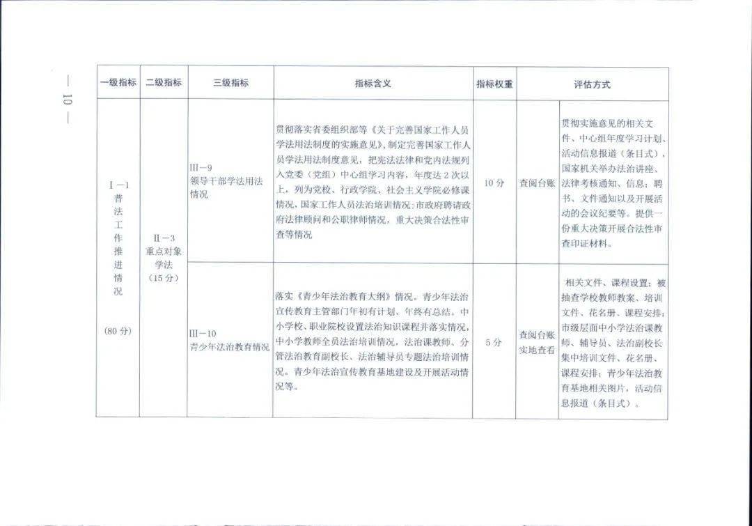 新奧天天免費(fèi)資料東方心經(jīng),實(shí)地評(píng)估數(shù)據(jù)執(zhí)行_強(qiáng)化版26.854