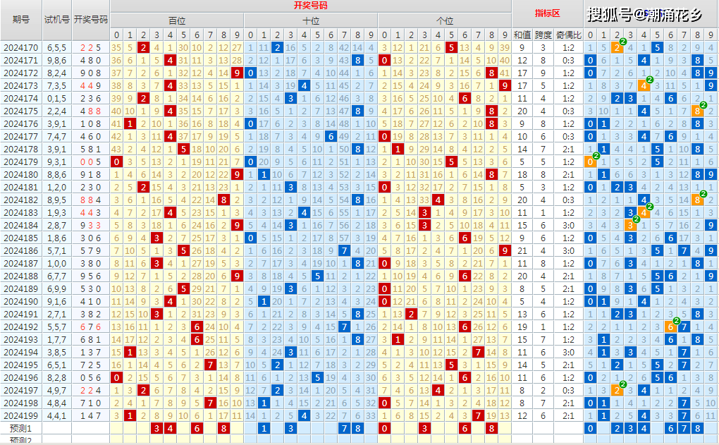 2024澳家婆一肖一特,深度應(yīng)用數(shù)據(jù)策略_3D8.899