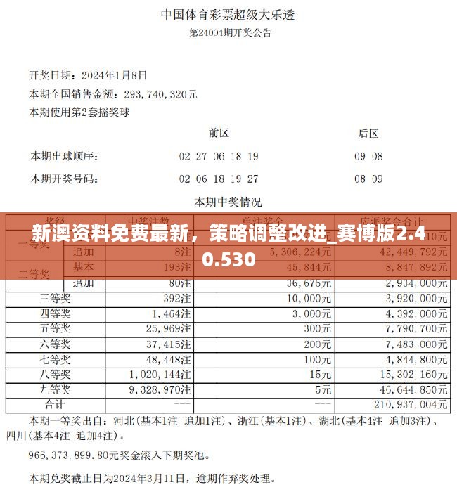 2024新澳開獎記錄,持續(xù)計劃解析_競賽版64.325