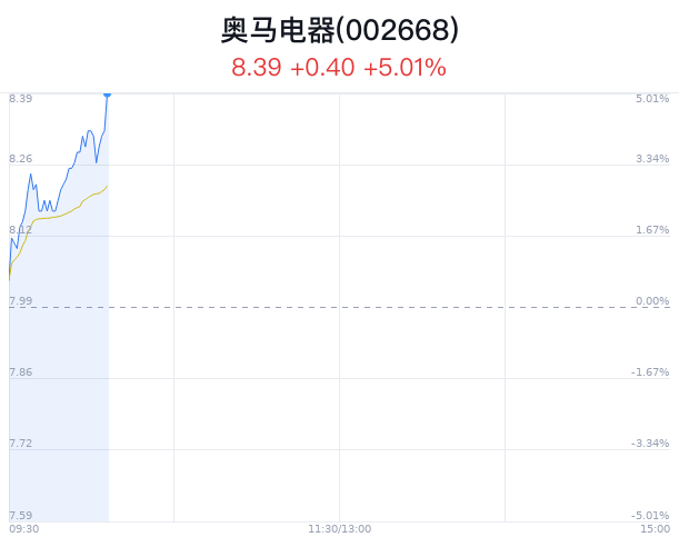 2024最新奧馬資料,實地驗證執(zhí)行數(shù)據_延伸版14.565