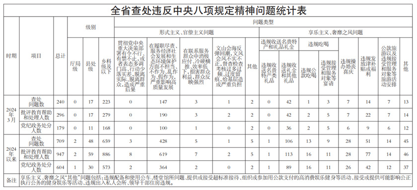 2024澳門特馬今晚開獎240期,專業(yè)解答實行問題_稀缺版10.22