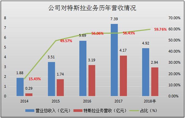 象牙白 第8頁