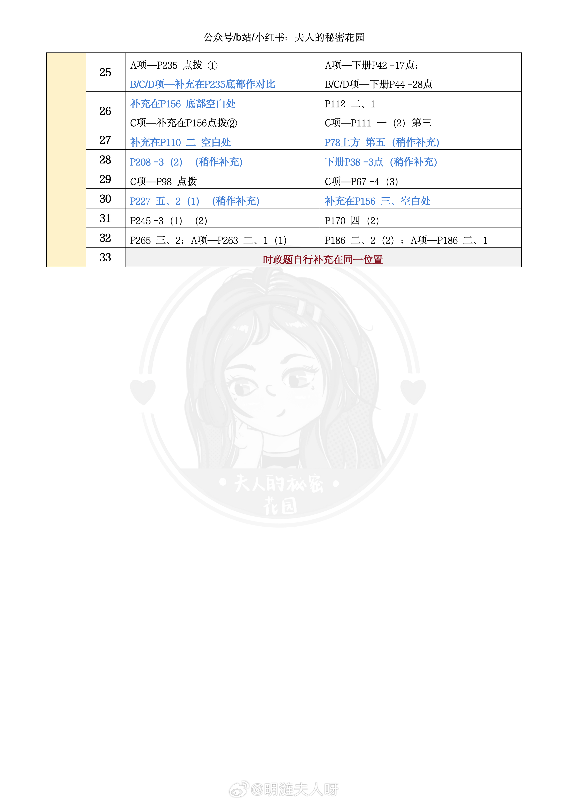 狗血噴頭 第10頁