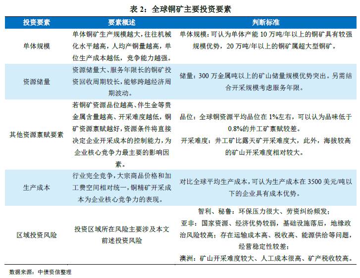 澳門正版大全免費(fèi)資料,投資解答解釋落實(shí)_資源制84.972