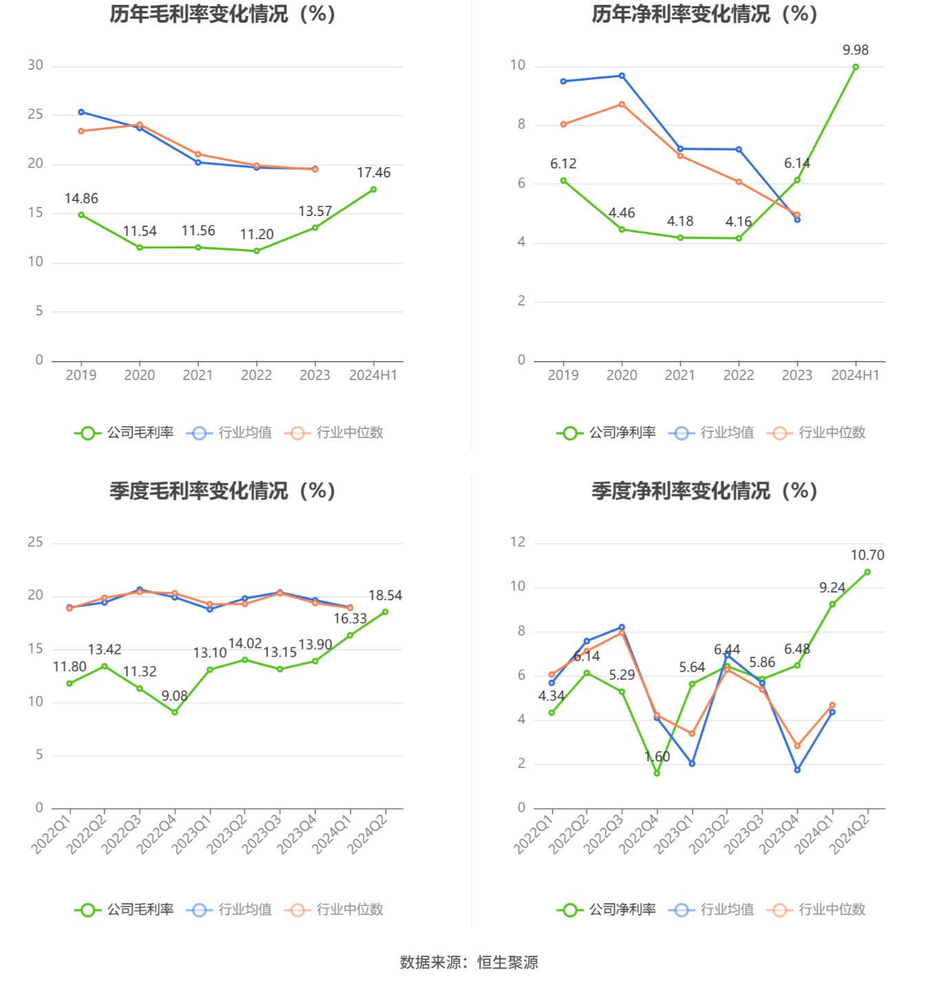 驚濤駭浪 第9頁