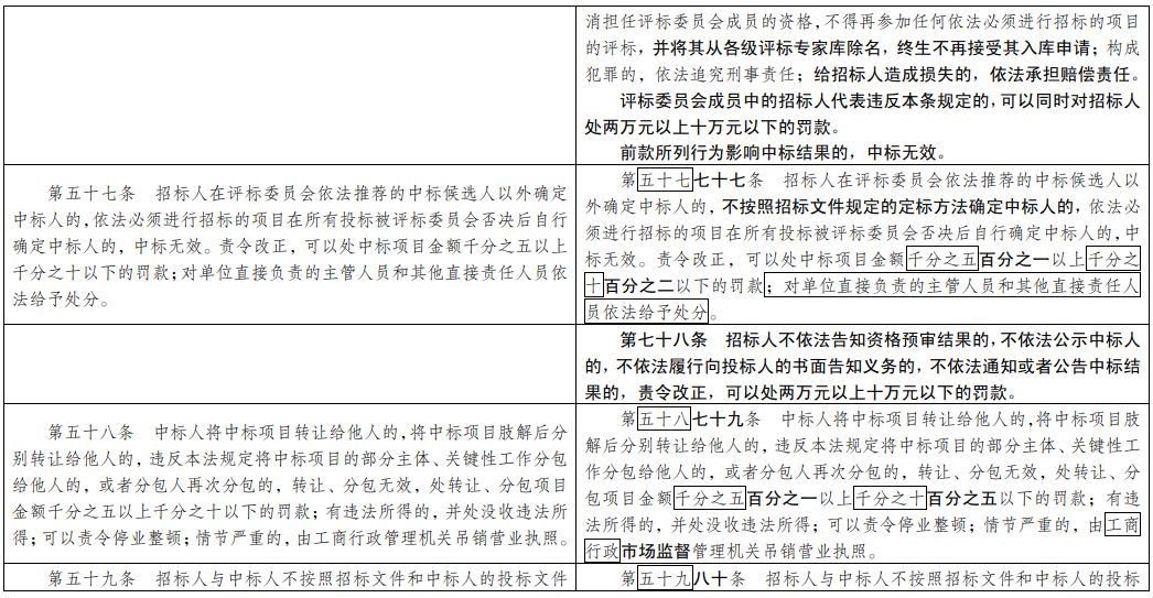 新澳天天開獎資料大全最新,明亮解答解釋落實_配合款73.263