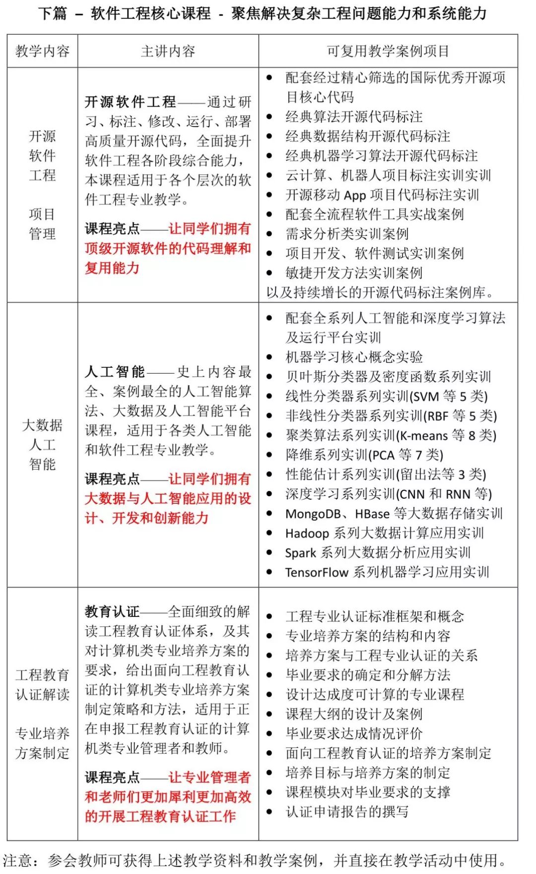 246zl天天好彩免費(fèi)資料大全,實(shí)際案例說明解析_批注版28.076