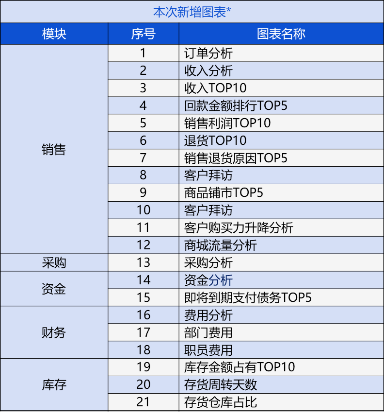 管家婆澳門免費(fèi)公開(kāi)圖,循環(huán)解答執(zhí)行落實(shí)解釋_XP5.831