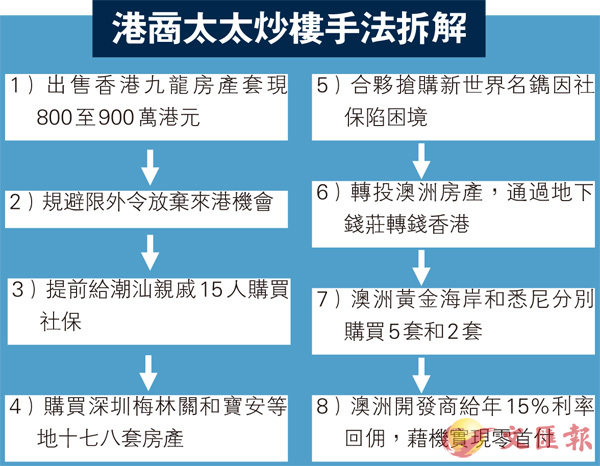 狼奔豕突 第9頁