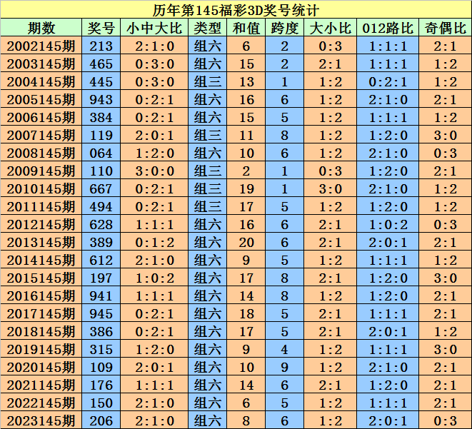 2024澳門天天開好彩大全開獎結(jié)果,前景預(yù)測解析落實_新手款38.803