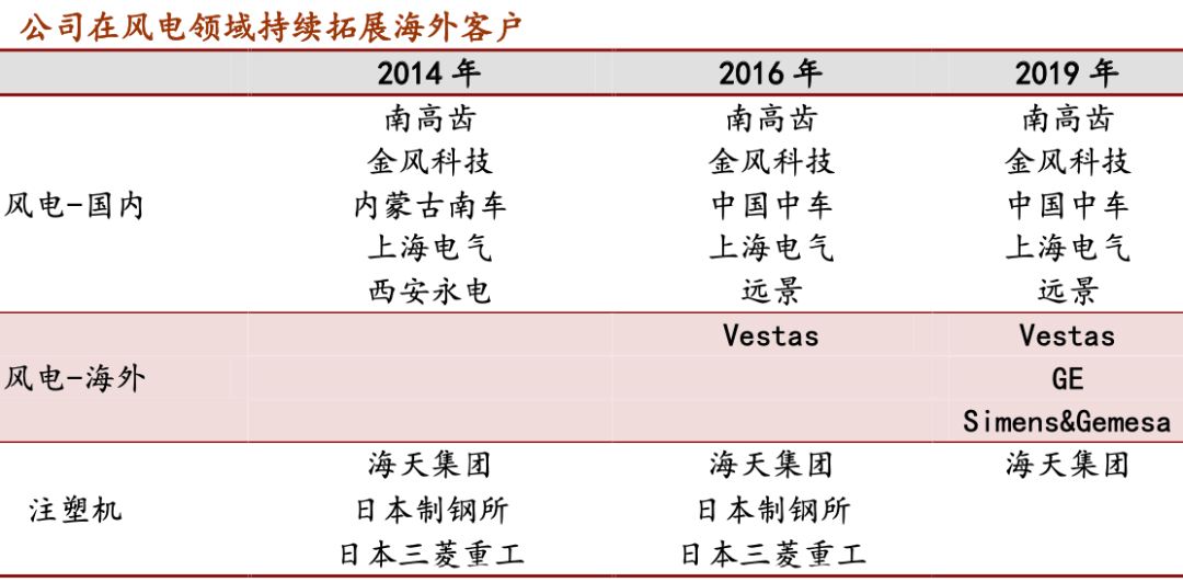 一白小姐一一肖必中特,精確分析解析說明_唯一集55.399