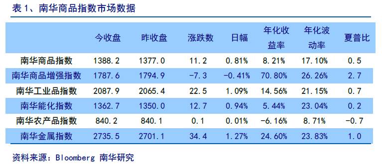 香港免費(fèi)資料大全正版長期開不了,收益成語分析定義_儲(chǔ)蓄品65.261