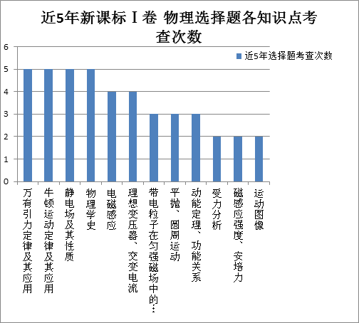 新澳門(mén)彩歷史開(kāi)獎(jiǎng)結(jié)果走勢(shì)圖,權(quán)威數(shù)據(jù)解釋落實(shí)_組件版31.613