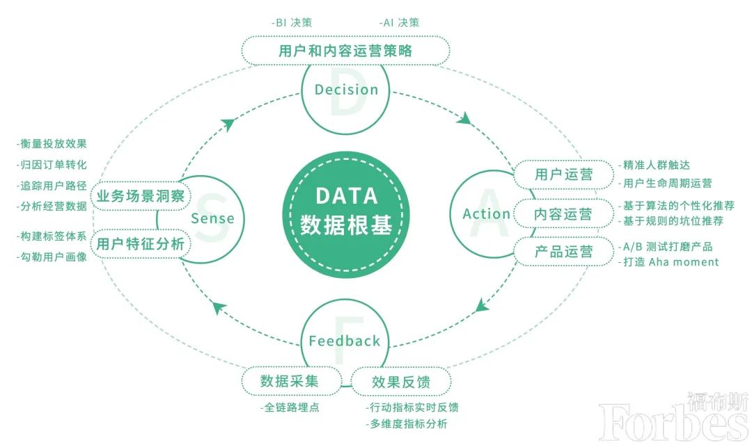 澳門免費資料大全集,數(shù)據(jù)驅動分析決策_破解集32.24