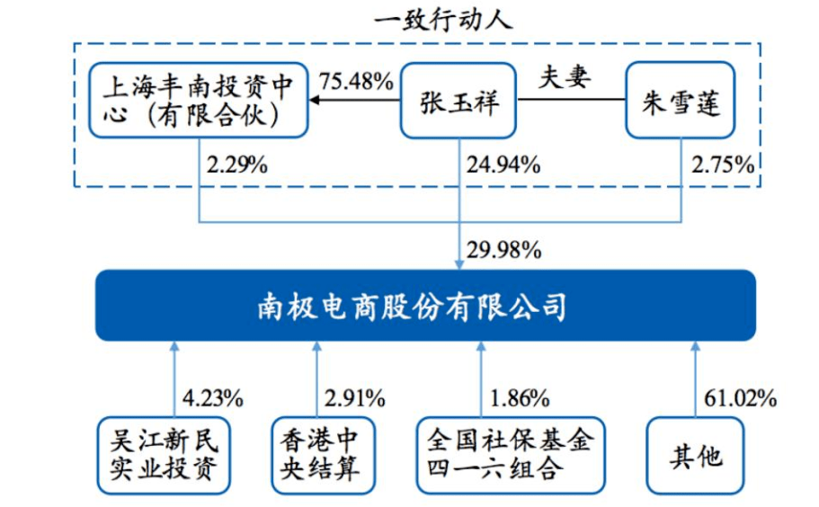 雞鳴狗盜 第10頁