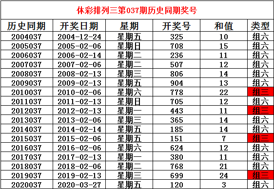 2024新奧歷史開(kāi)獎(jiǎng)記錄香港,說(shuō)明預(yù)測(cè)解析_說(shuō)明款23.851