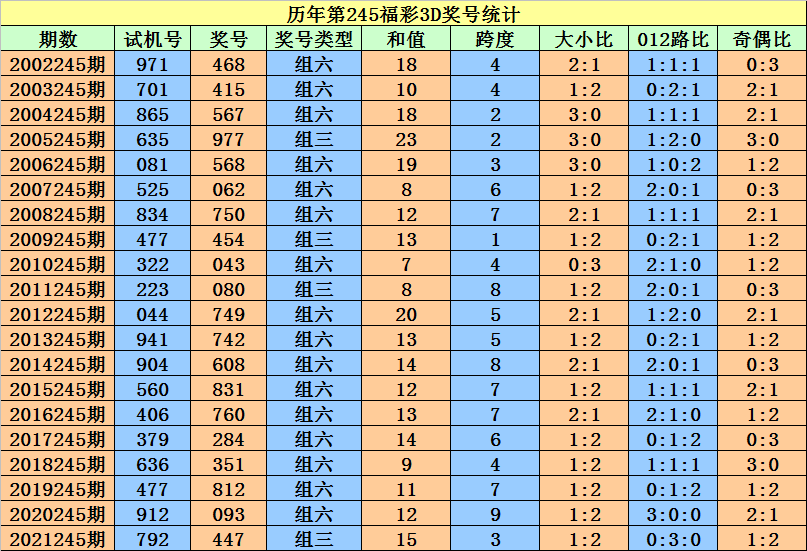 二四六香港資料期期準(zhǔn)一,快速解答計劃設(shè)計_高端款1.88