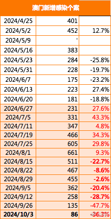 新澳門2024年資料版本,媒體傳播解答落實(shí)_框架版3.29