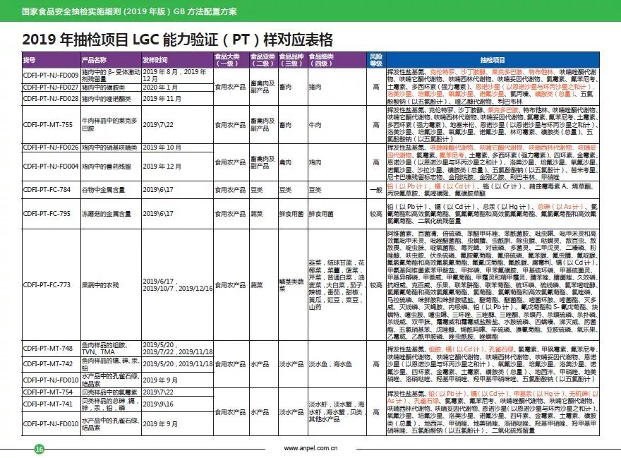 廣東八二站資料大全正版官網(wǎng),跨部門響應(yīng)計(jì)劃解答_更換型14.912