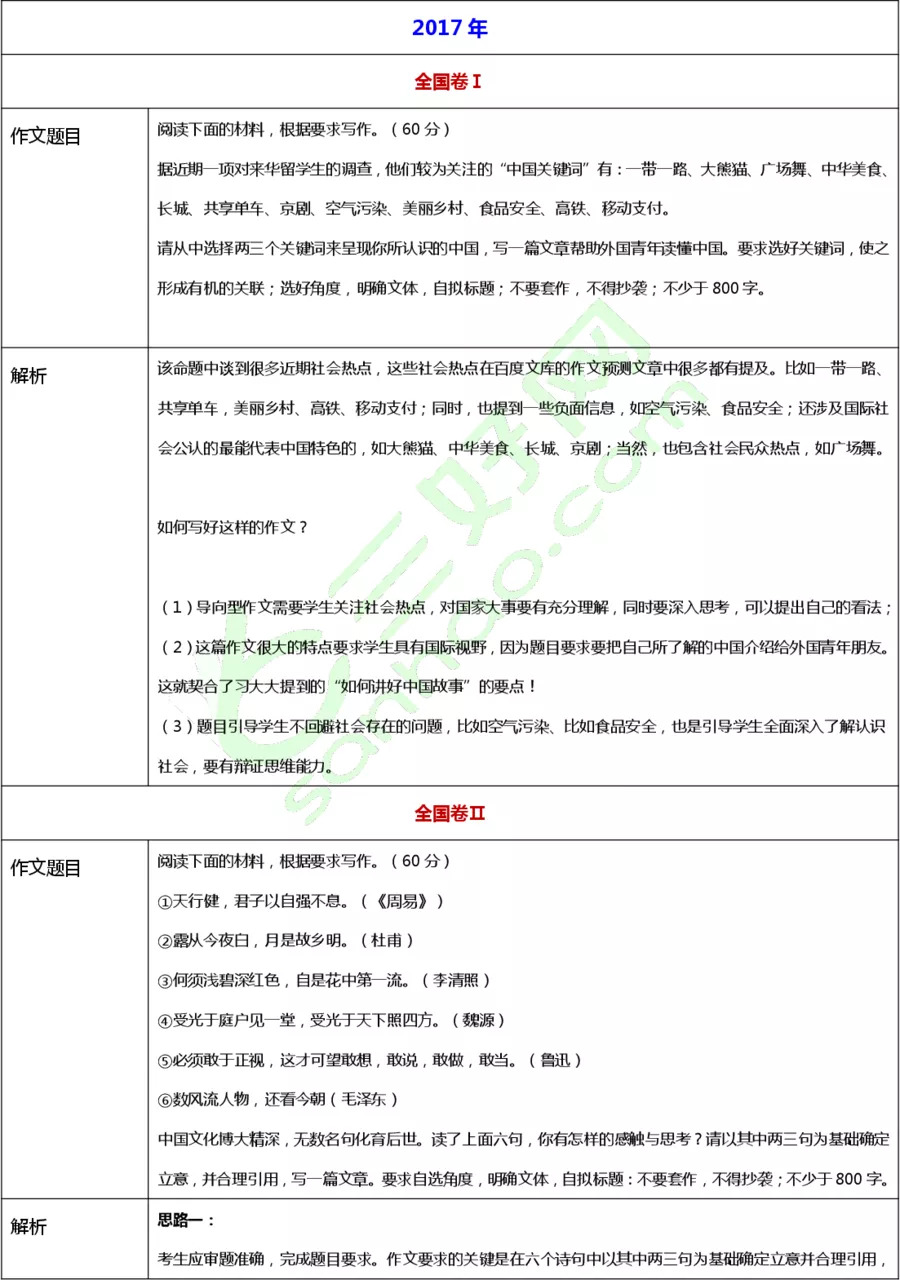 2024新澳資料免費(fèi)精準(zhǔn),透徹研究解答解釋策略_學(xué)生版43.994