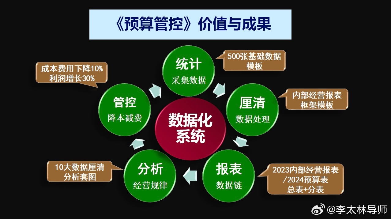 7777888888管家婆精準(zhǔn)一肖中管家,全面數(shù)據(jù)分析方案_水晶型25.529