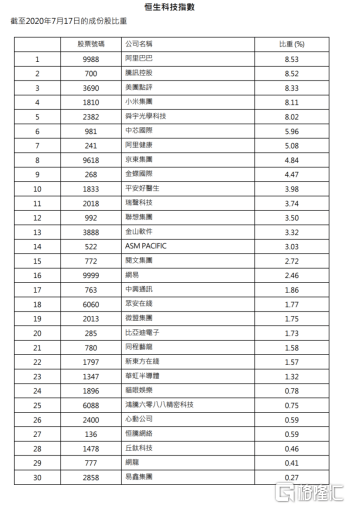 2024年香港資料免費(fèi)大全下載,收益說(shuō)明解析_科技版27.612