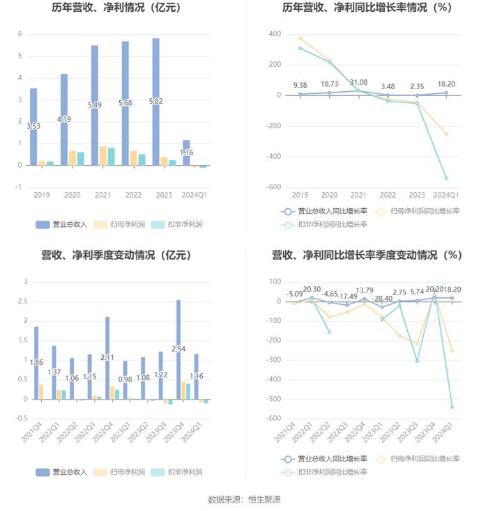 2024年香港資料免費(fèi)大全,快速解答方案實(shí)施_協(xié)調(diào)版36.726