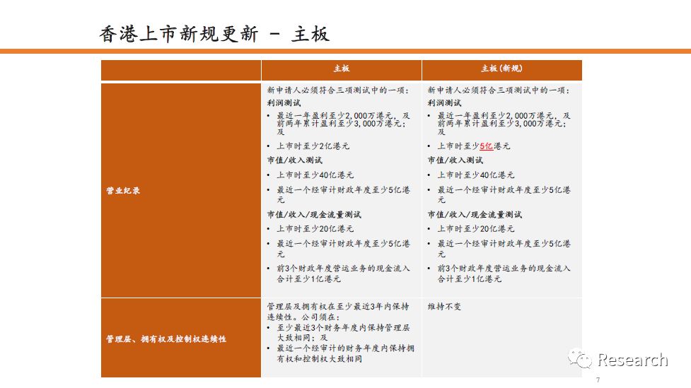 2024年香港免費資料,正統(tǒng)解答落實解釋_私享集92.474