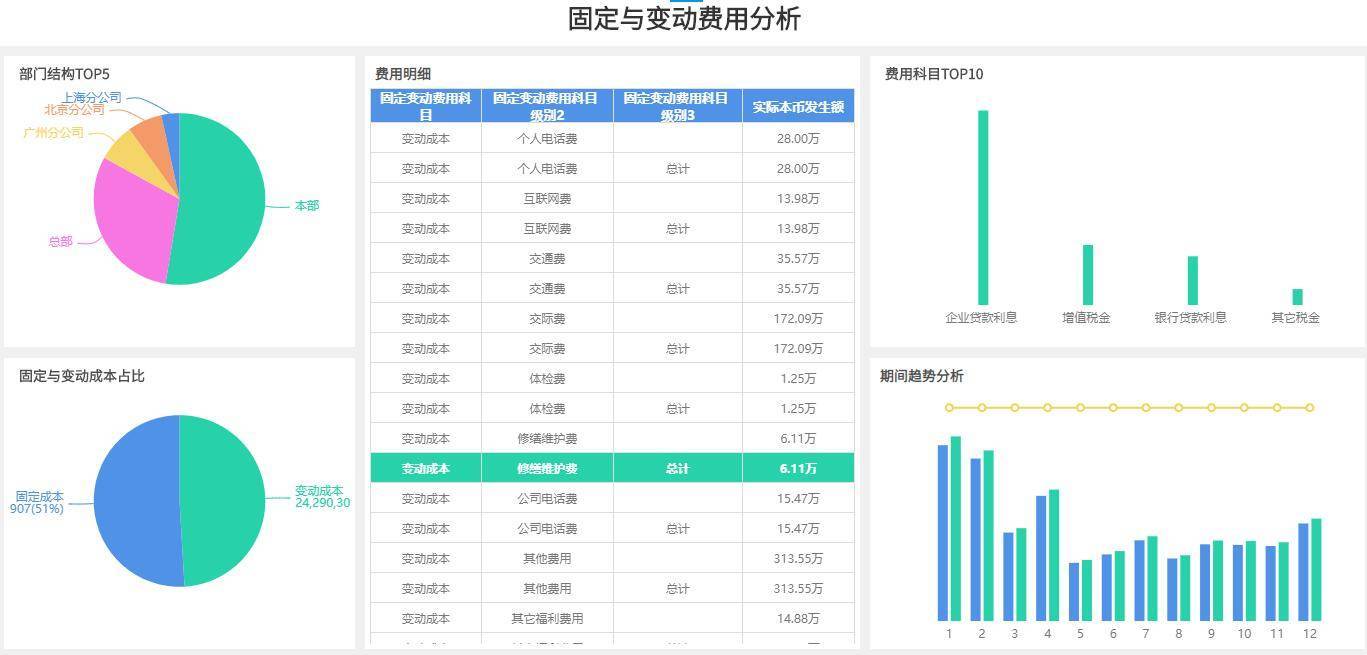 掛牌全篇澳門(mén)正版掛牌自動(dòng),財(cái)務(wù)分析方案_便攜型0.42