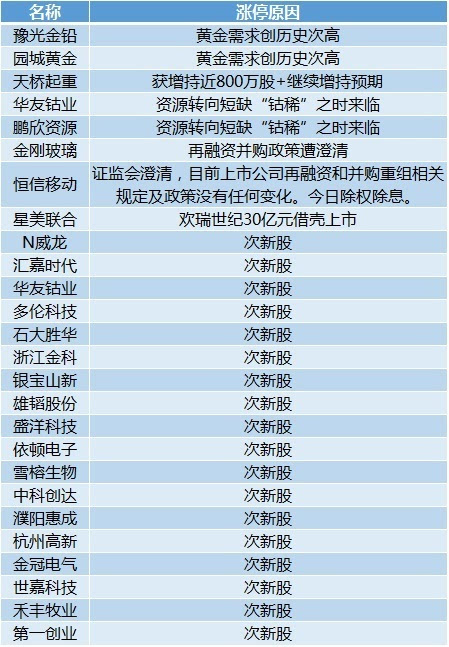 澳門精準(zhǔn)最快大全天天開彩,全面解答解釋定義_定制集74.594